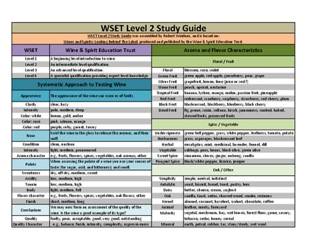 Study Guide For Wset Level 3
