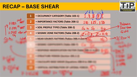 Study Of Base Shear And Storey Drift By Dynamic Analysis
