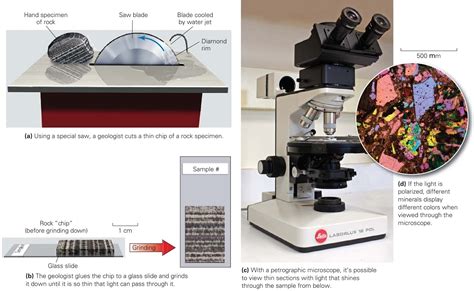 Study Of Rocks In Thin Section