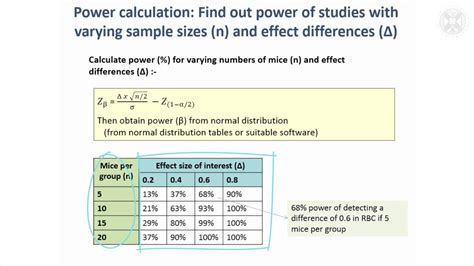 Study Power Calculator   Sample Size Calculator Clincalc - Study Power Calculator
