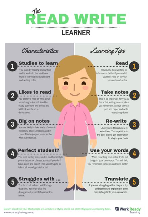 Study Tips For A Read Write Learner College Reading And Writing Learner - Reading And Writing Learner