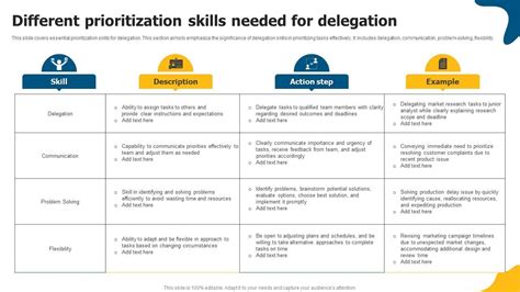 Read Study Guide Caring4You Delegation Prioritization And 