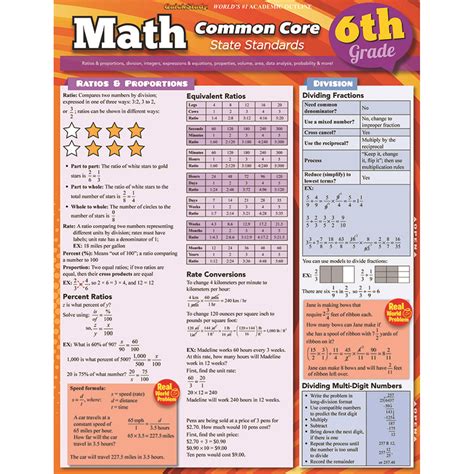 Download Study Guide For 6Th Grade Math 