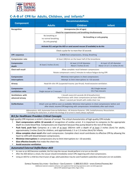 Read Online Study Guide For Bls 