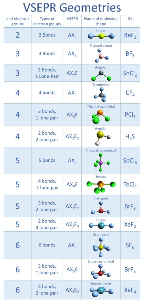 Read Study Guide For Content Mastery Molecular Shape 