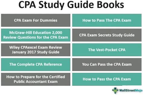 Read Online Study Guide For Cpa Examination 