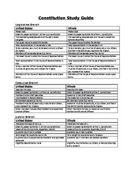 Read Study Guide For Eight Grade Constitution Test 