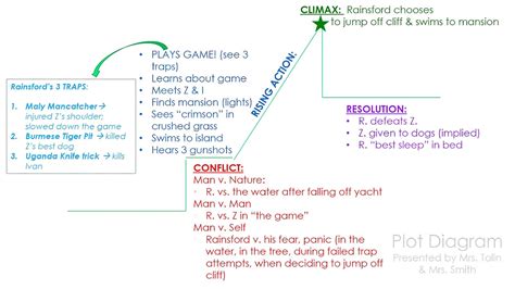 Full Download Study Guide For The Most Dangerous Game Answer Key 