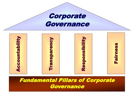 Studyguide For Corporate Governance Principles Policies And Practices By Bob Tricker Isbn 97801996