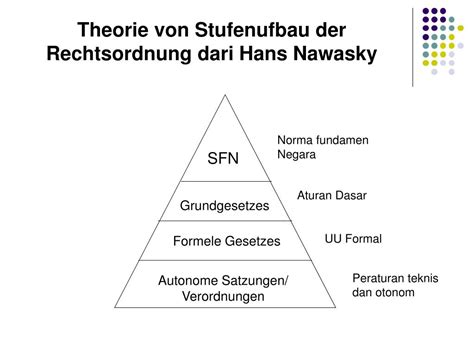 stufenbau der rechtsordnung hans kelsen biography