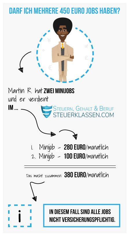 Stundenlohn minijob brutto oder netto