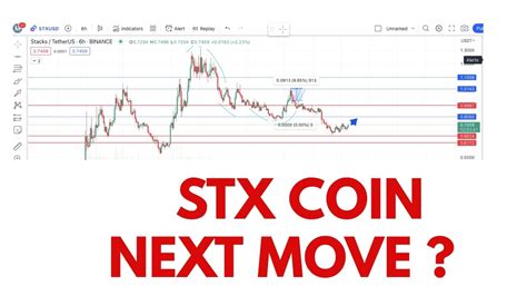 stx coin yorumları