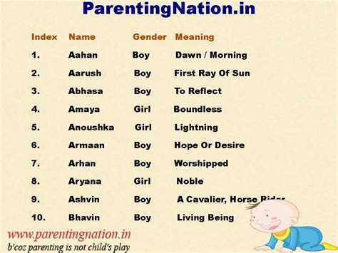 Stylish Hindu Names