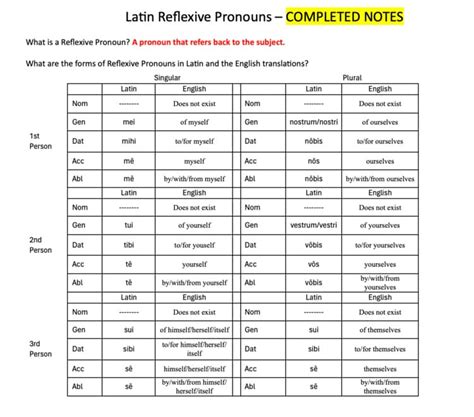 Suas Reflexive Latin