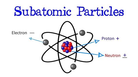 Sub Atomic Particles