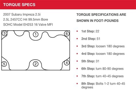 Subaru Outback Engine Bolt Torque Specs