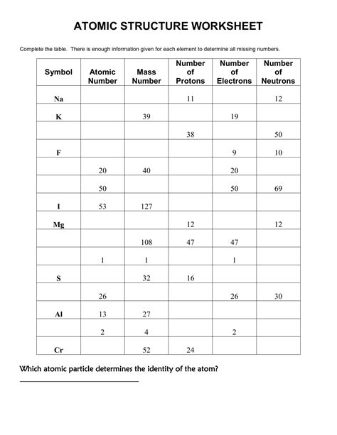 Subatomic Particles Activity Worksheet And Answers Twinkl Subatomic Particles Practice Worksheet - Subatomic Particles Practice Worksheet