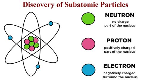 Subatomic Particles Simplified Video Tutorials Amp Practice Problems Subatomic Particles Practice Worksheet - Subatomic Particles Practice Worksheet