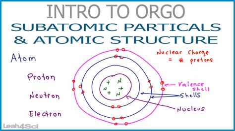 Subatomic Particles Video Tutorials Amp Practice Problems Channels Subatomic Particles Practice Worksheet - Subatomic Particles Practice Worksheet