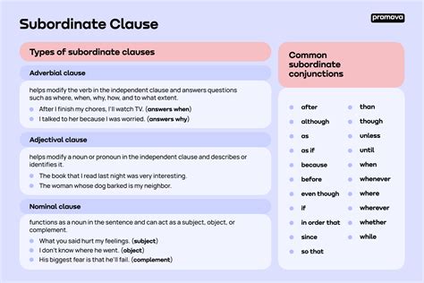 Subclause 6