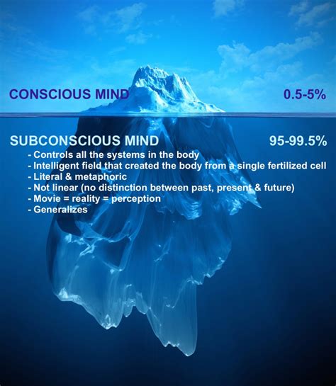 Subconscious Mind Meaning