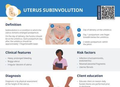 Subinvolution Of Uterus