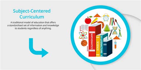 Subject Centered Curriculum