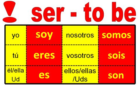 Subject Pronouns And The Verb Ser Teaching Resources Subject Pronouns And Ser Worksheet Answers - Subject Pronouns And Ser Worksheet Answers