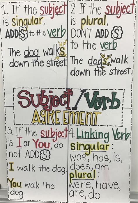 Subject Verb Agreement Language Fourth Grade Language Arts Subject Verb Agreement 4th Grade - Subject Verb Agreement 4th Grade