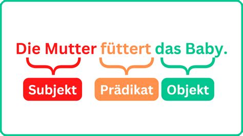 Subjekt Objekt Prädikat