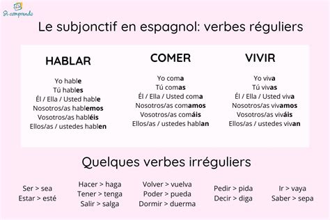 Subjonctif En Espagnol