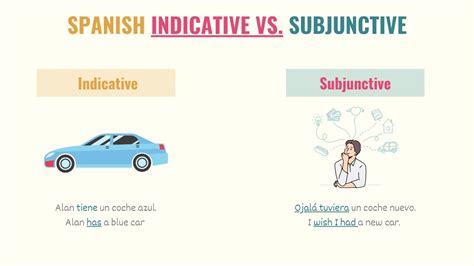 Subjunctive Vs Indicative