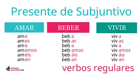 Subjuntivo Do Presente