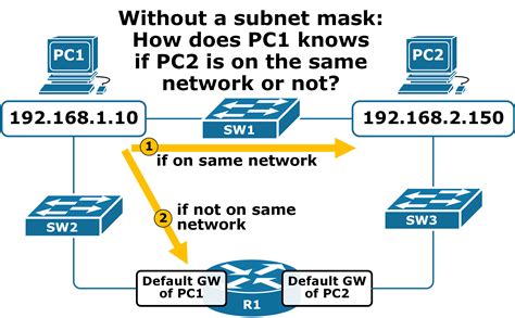 Subnet Mask Calculator