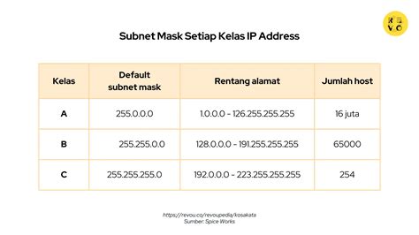 Magic Number Subnetting - N10-008 CompTIA Network+ : 1.4 -