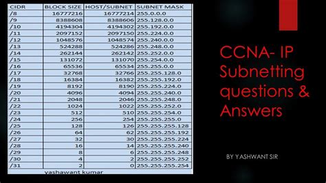 Read Online Subnetting Questions And Answers Explanation 