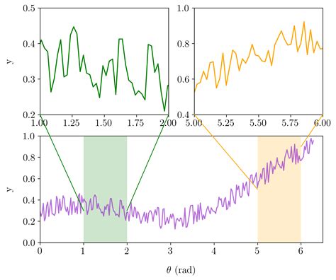 Subplot In Python Matplotlib