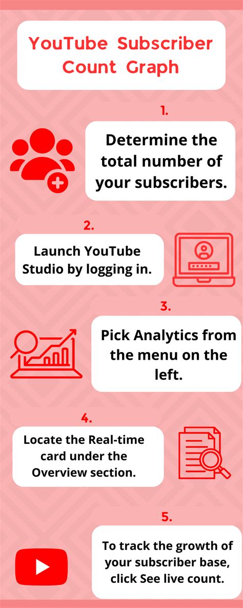 subscriber count chart youtube