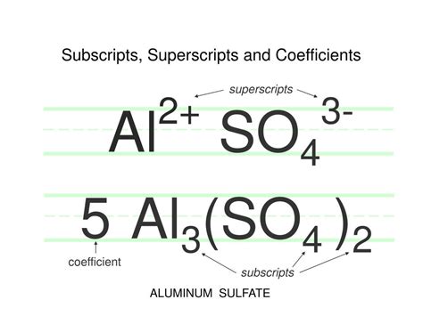 Subscript Opposite