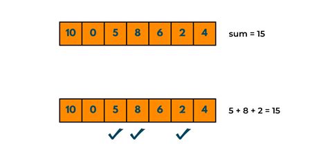 Subset Sum Problem