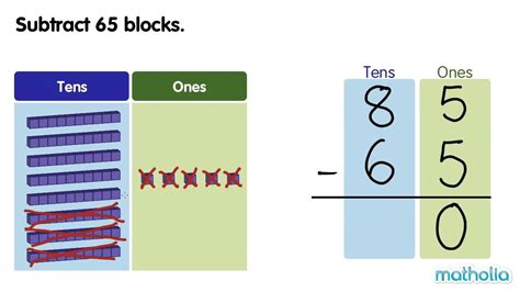 Subtract Within 100 Using Place Value Blocks Khan Subtraction Using Place Value - Subtraction Using Place Value