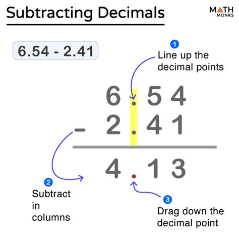 Subtracting Decimals Enchantedlearning Com Decimal Subtraction - Decimal Subtraction