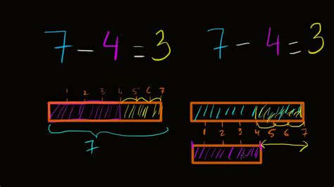 Subtracting Different Ways Video Khan Academy X Germs Subtraction - X Germs Subtraction