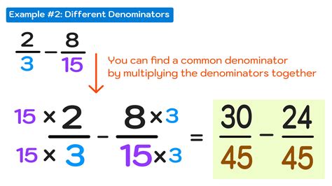 Subtracting Fraction Different Denominator Calculator Subtracting Fractions Different Denominators - Subtracting Fractions Different Denominators