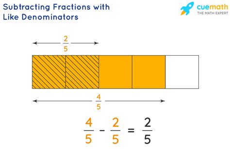 Subtracting Fractions Math Is Fun Subtractions Fractions - Subtractions Fractions