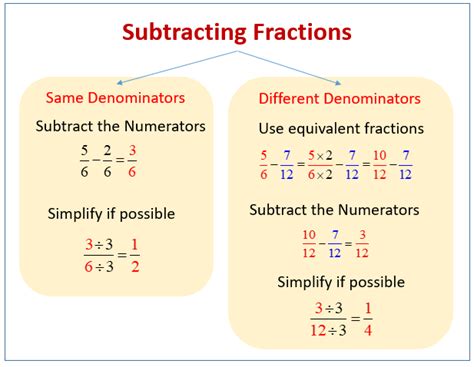 Subtracting Fractions Math Net Substract Fractions - Substract Fractions