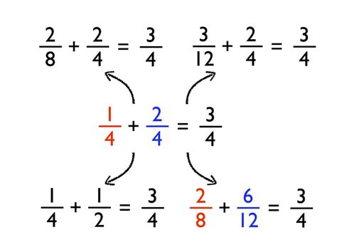 Subtracting Fractions With Different Denominators   Adding And Subtracting Fractions With Different Denominators - Subtracting Fractions With Different Denominators