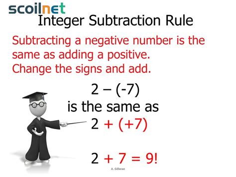 Subtracting Integers Ppt Subtraction Of Integers - Subtraction Of Integers