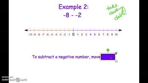 Subtracting Integers Using The Number Line Solutions Subtraction Using Number Line - Subtraction Using Number Line