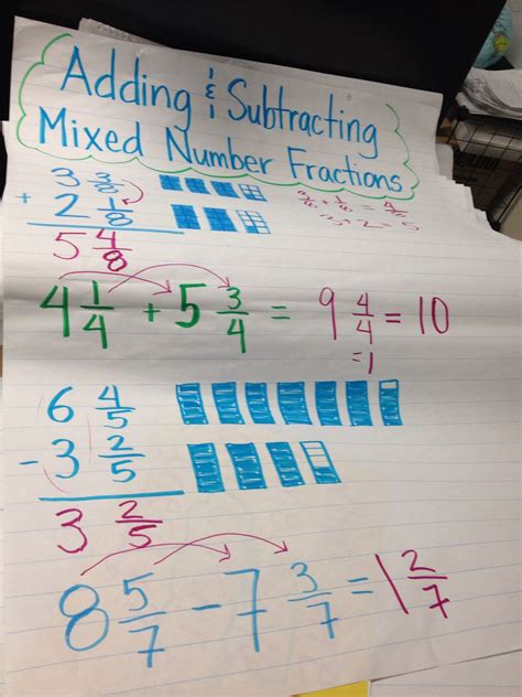 Subtracting Mixed Numbers 4th Grade Mage Math Videos Subtracting Mixed Numbers 4th Grade - Subtracting Mixed Numbers 4th Grade